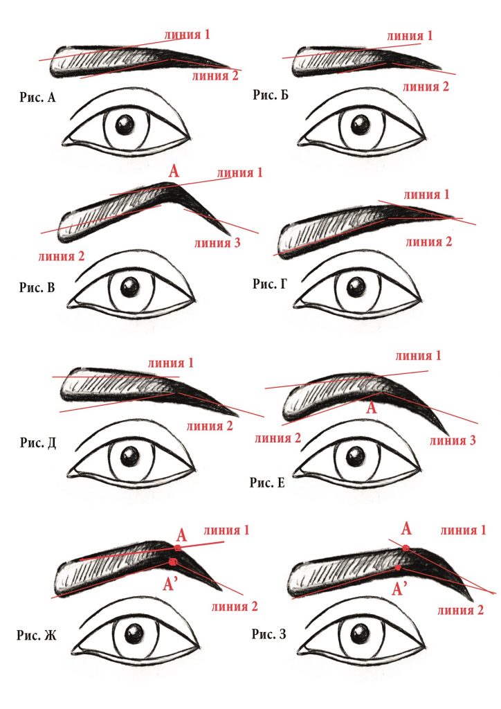 Как подобрать форму бровей
