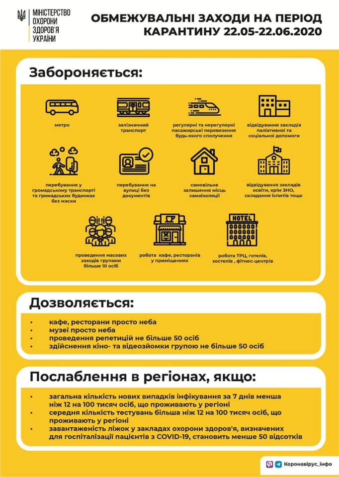 Инфографика адаптивный карантин в Украине
