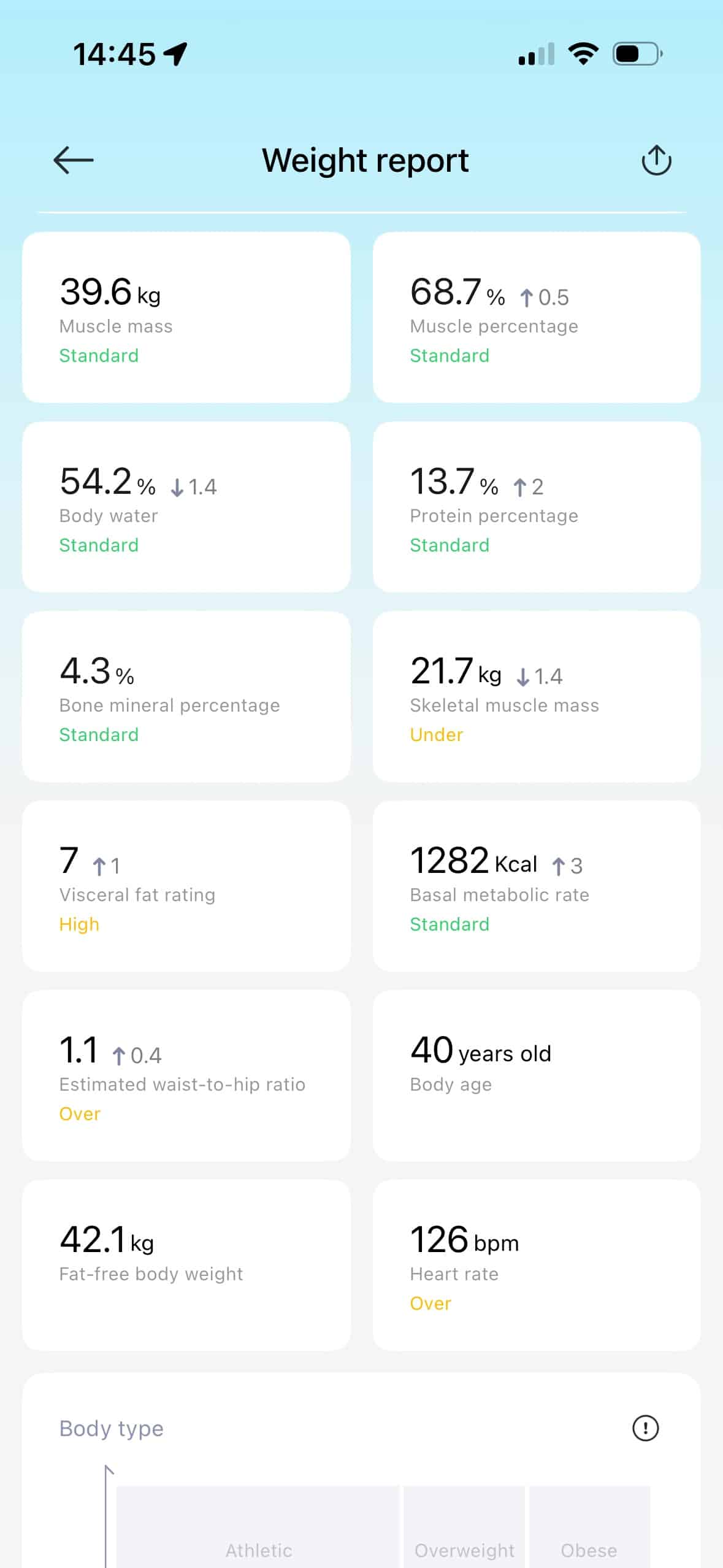 Основні характеристики Xiaomi Body Composition Scale S400
