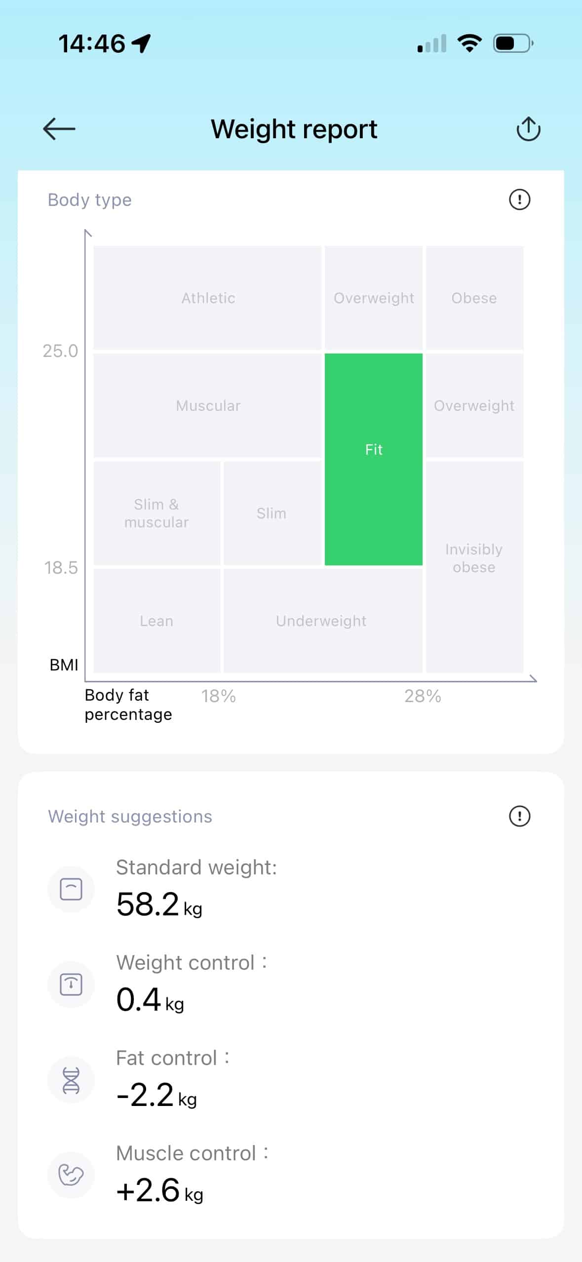 Інструкція з підключення розумних ваг Xiaomi Body Composition Scale S400:

